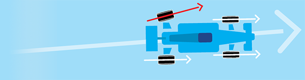 Alignment like an F1 car